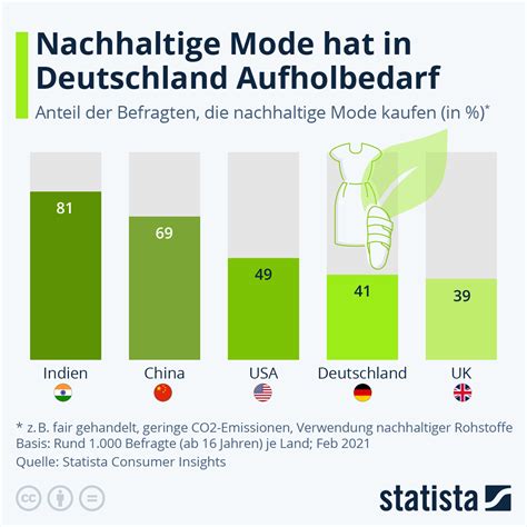Statistik .